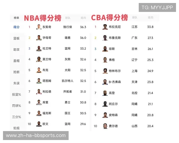 NBA球员伍德谈CBA球队风格与联赛水平感受 NBA球员伍德谈CBA球队风格与联赛水平感受