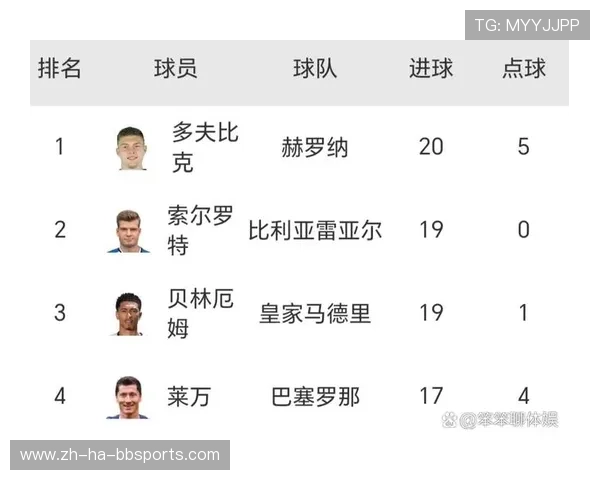 西甲联赛球员进球榜权威统计 西甲联赛球员进球榜权威统计